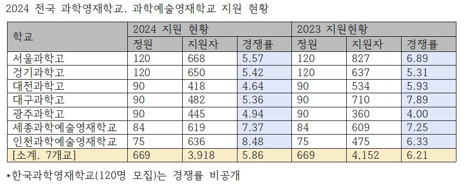 본문 이미지 - &#40;종로학원 제공&#41;