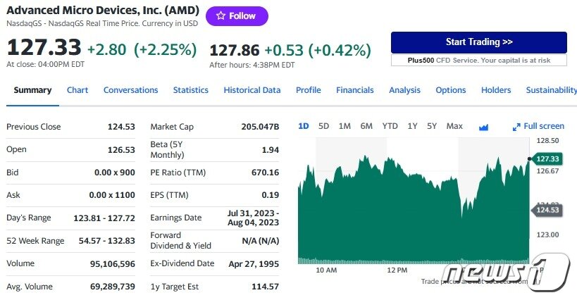 AMD 일일 주가추이 - 야후 파이낸스 갈무리