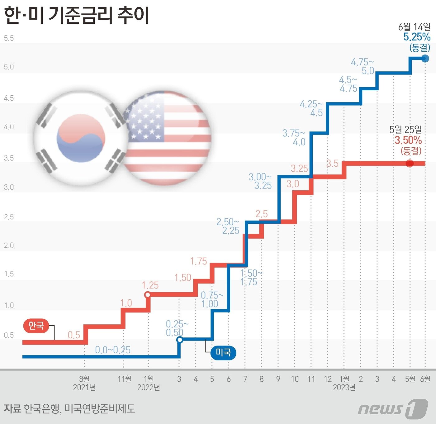 본문 이미지 - ⓒ News1 김초희 디자이너