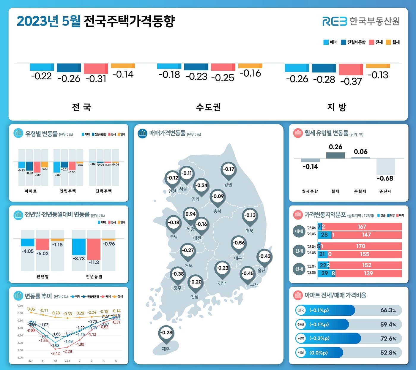 &#40;한국부동산원 제공&#41;