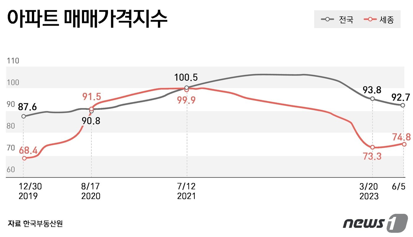 본문 이미지 - ⓒ News1 윤주희 디자이너