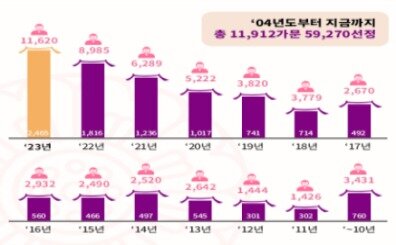 본문 이미지 - (병무청 제공)