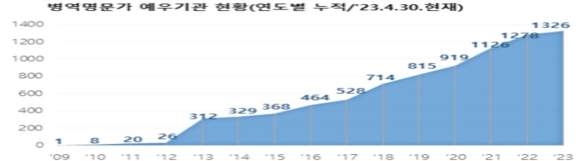 본문 이미지 - (병무청 제공)