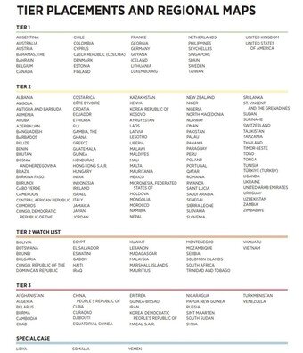 본문 이미지 - 미 국무부 인신매매보고서. 문건 캡처.