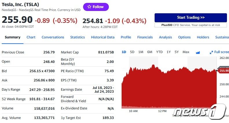 본문 이미지 - 테슬라 일일 주가추이 - 야후 파이낸스 갈무리