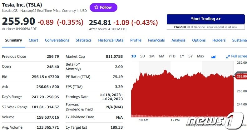 테슬라 일일 주가추이 - 야후 파이낸스 갈무리