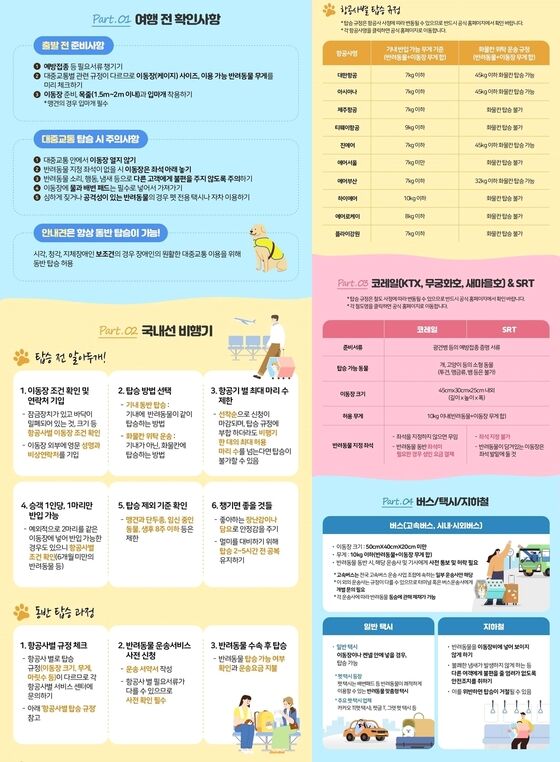 여행 전 확인사항과 이동 수단별 탑승 규정을 상세히 안내했다.