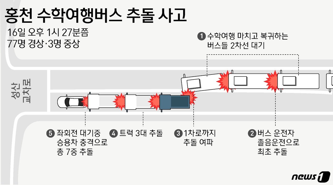 ⓒ News1 윤주희 디자이너