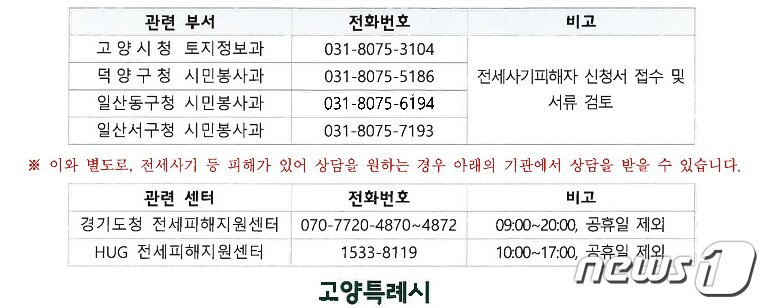 본문 이미지 - 고양시 전세사기 신고센터 연락처.