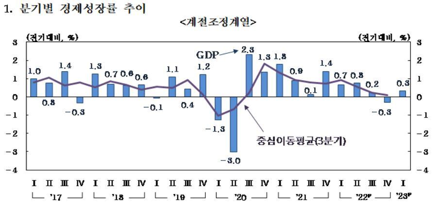 본문 이미지 - &#40;한은 제공&#41;