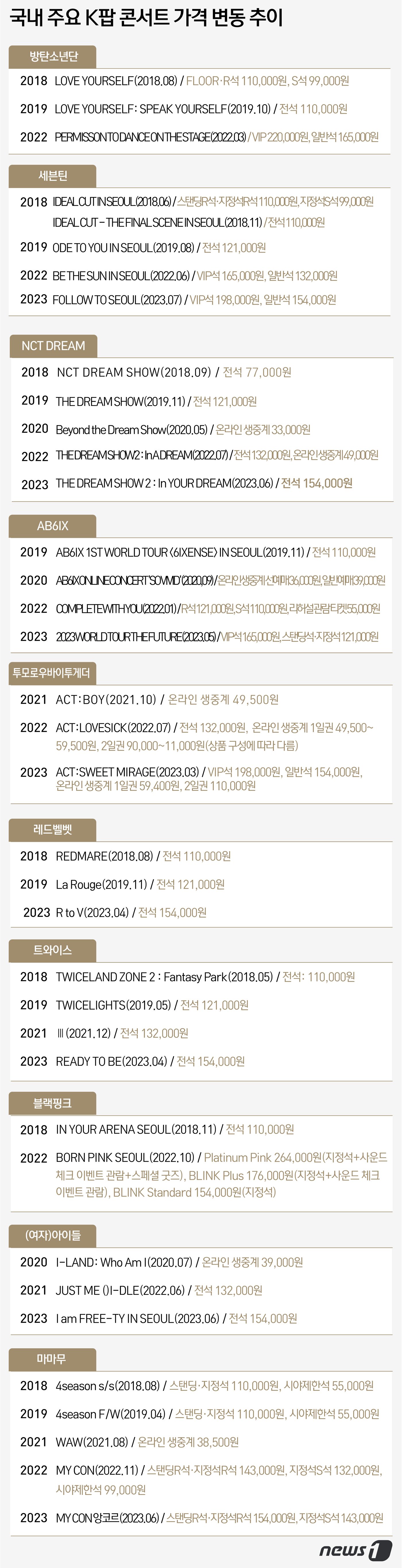 본문 이미지 - ⓒ News1 윤주희 디자이너