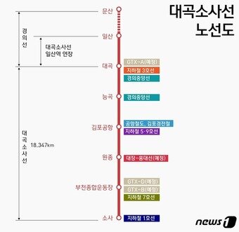 본문 이미지 - ⓒ News1 윤주희 디자이너
