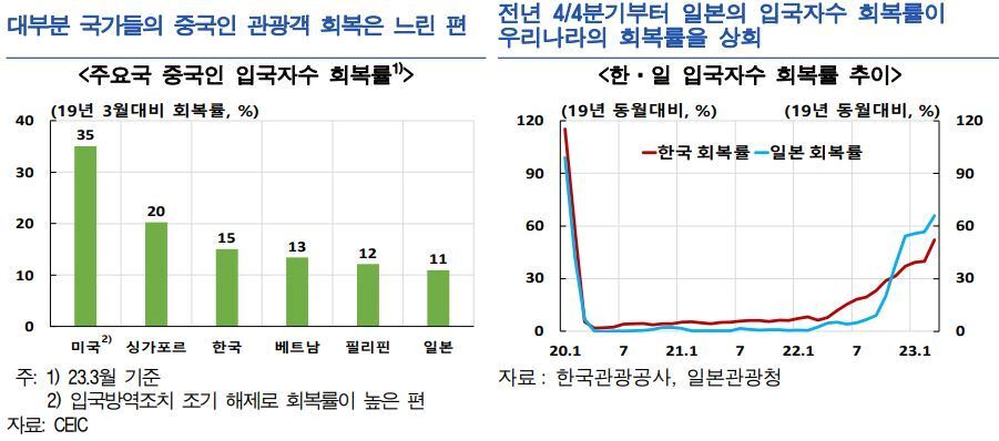 본문 이미지 - (한은 제공)