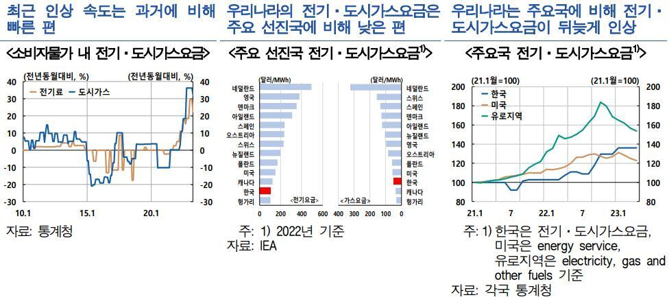본문 이미지 - (한은 제공)