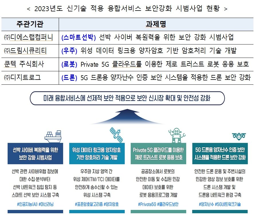 &#40;과학기술정보통신부 제공&#41;