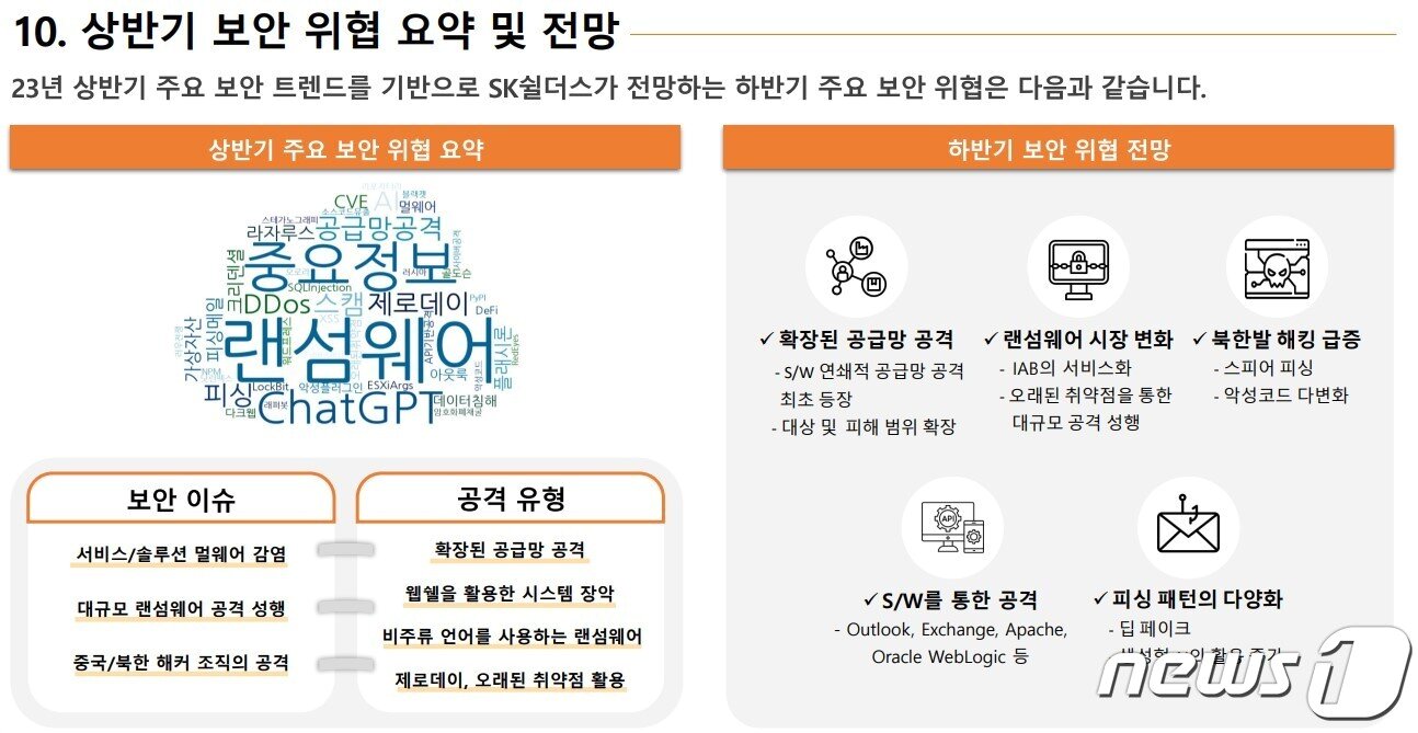 본문 이미지 -  올해 상반기 주요 보안 위협 동향과 하반기 보안 위협 전망 &#40;SK쉴더스 제공&#41;
