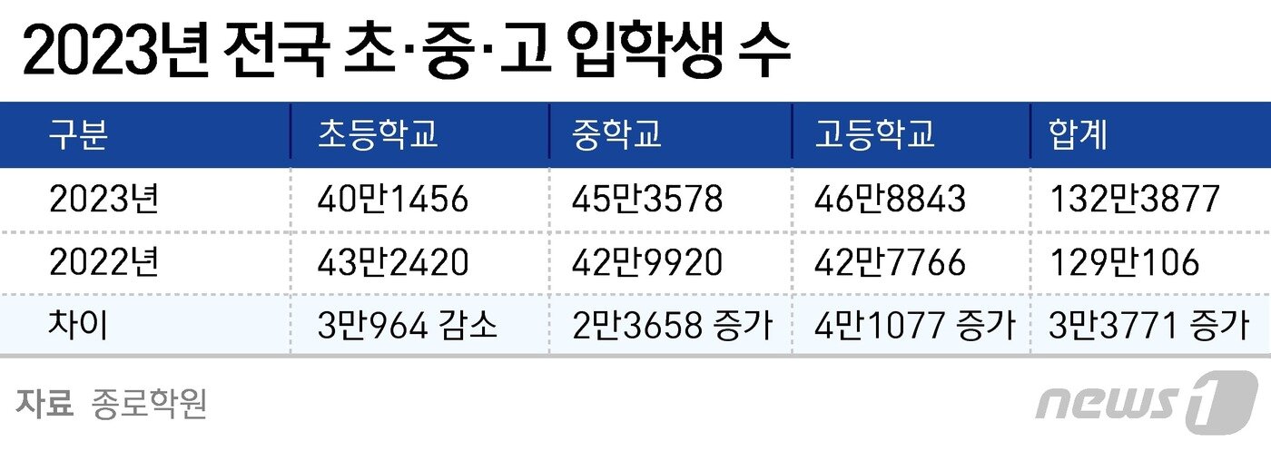 본문 이미지 - ⓒ News1 윤주희 디자이너