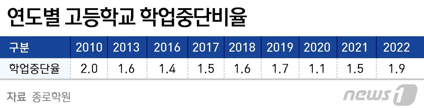 본문 이미지 - ⓒ News1 윤주희 디자이너