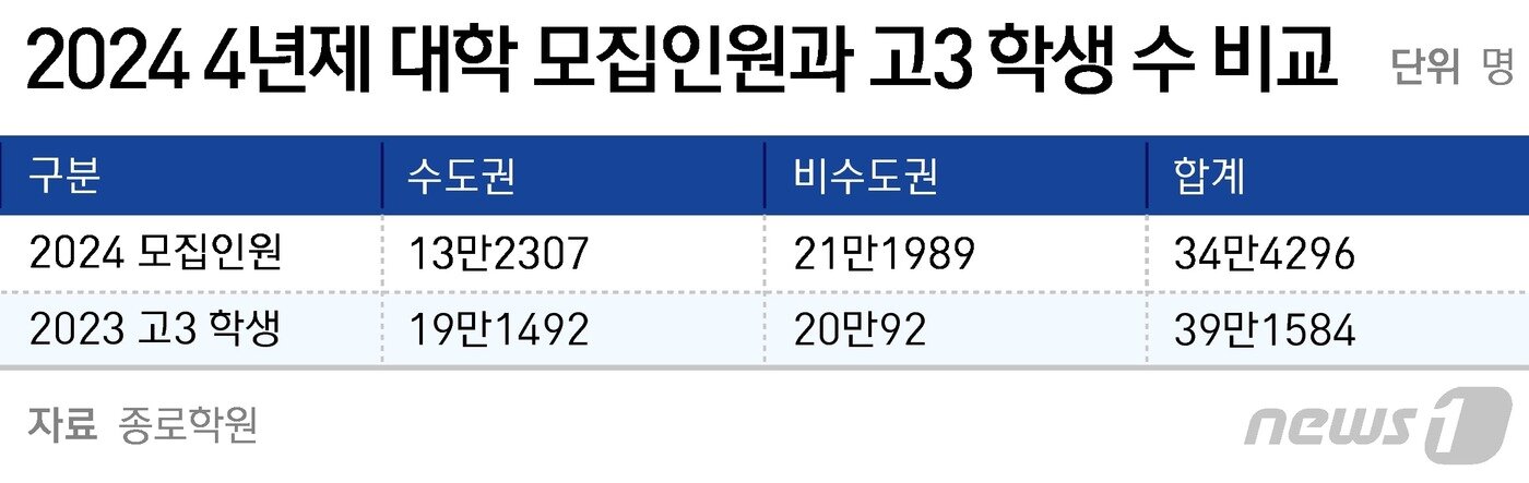 본문 이미지 - ⓒ News1 양혜림 디자이너