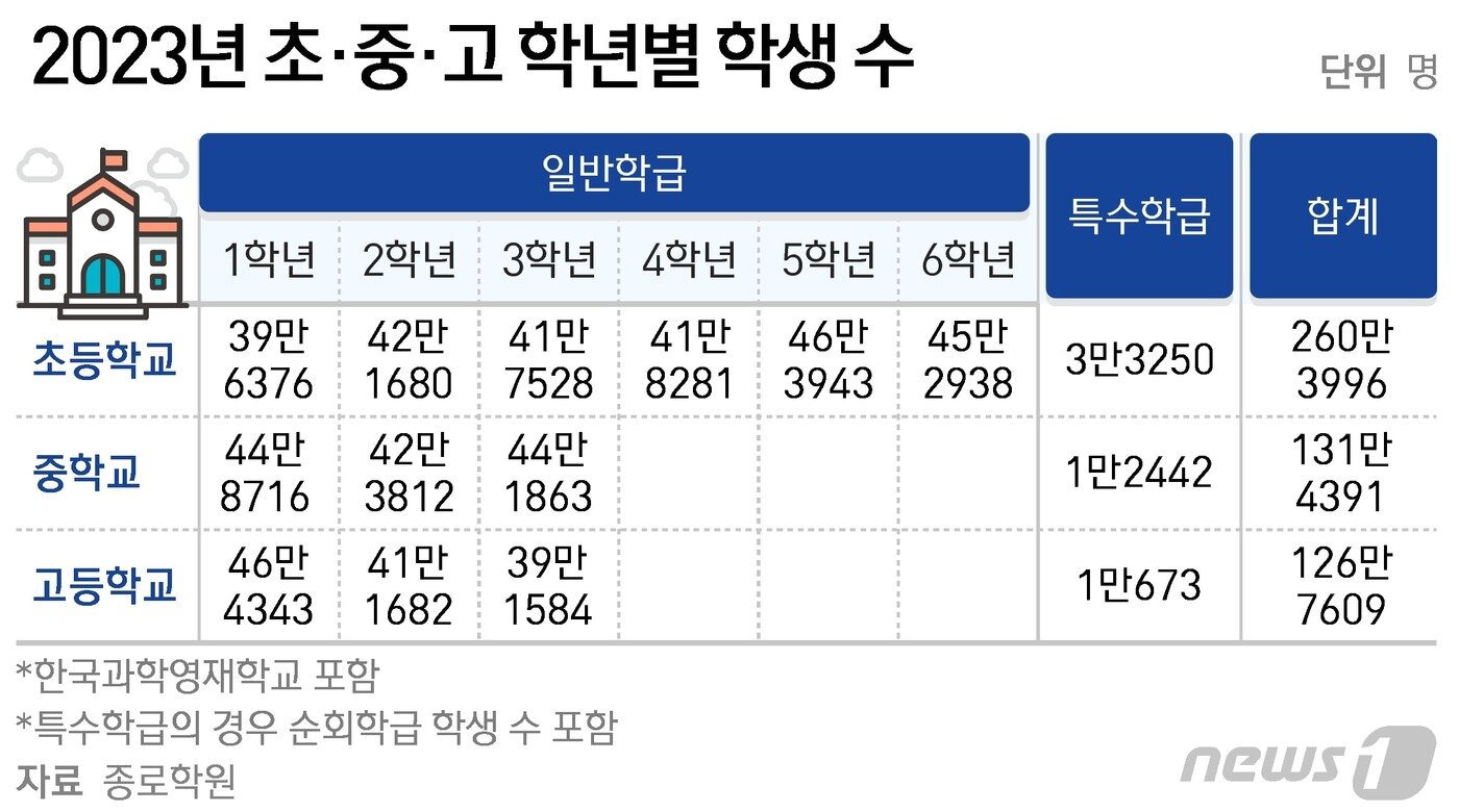 본문 이미지 - ⓒ News1 양혜림 디자이너