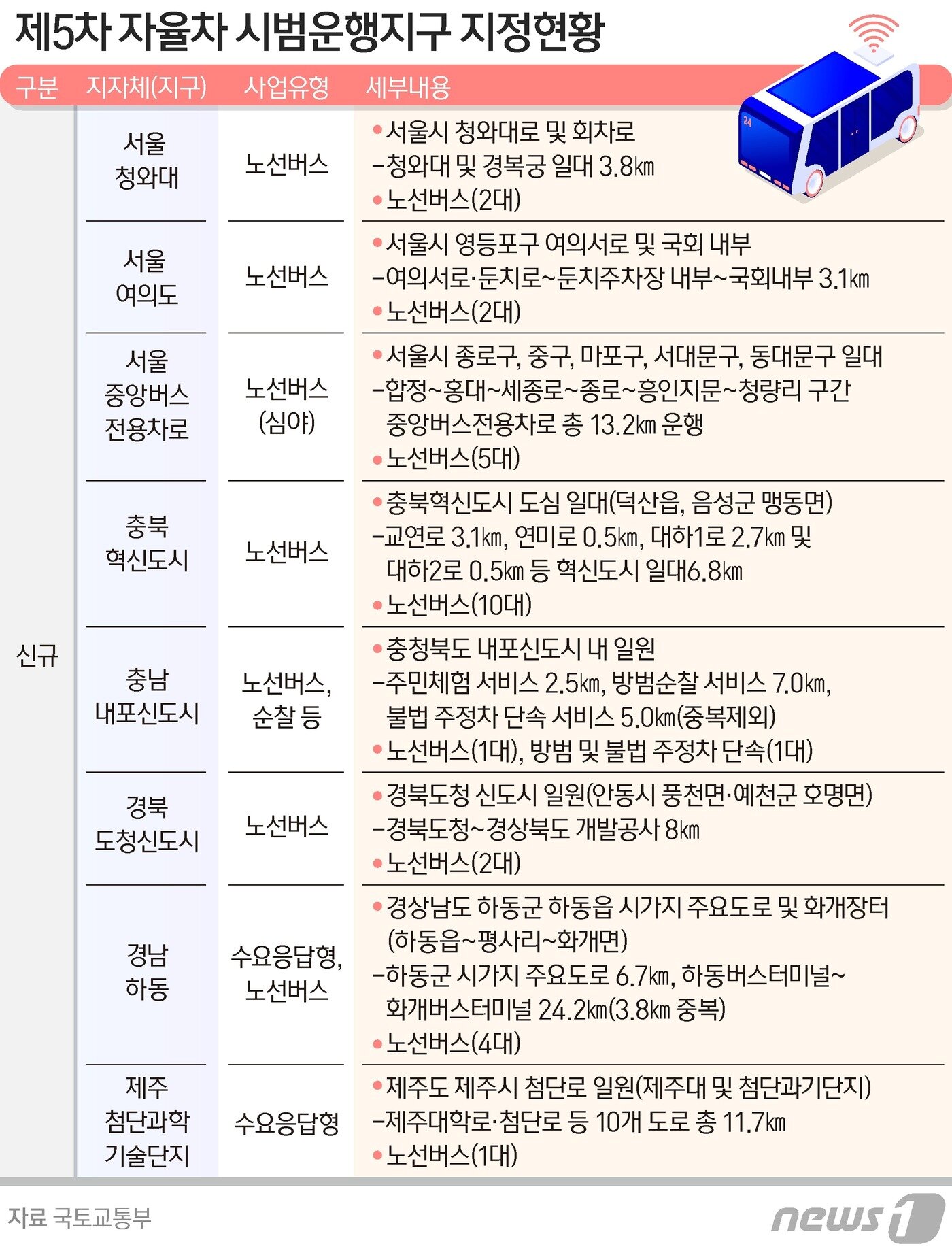 본문 이미지 - ⓒ News1 양혜림 디자이너