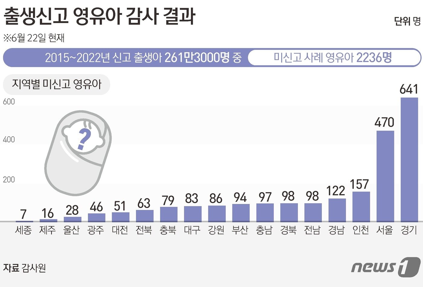 본문 이미지 - ⓒ News1 김초희 디자이너