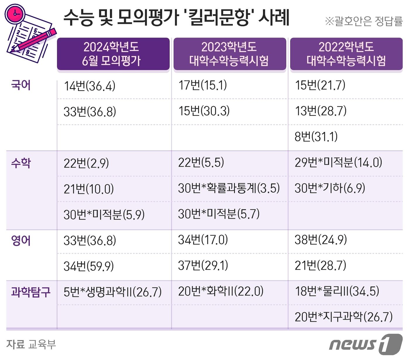 본문 이미지 - ⓒ News1 양혜림 디자이너