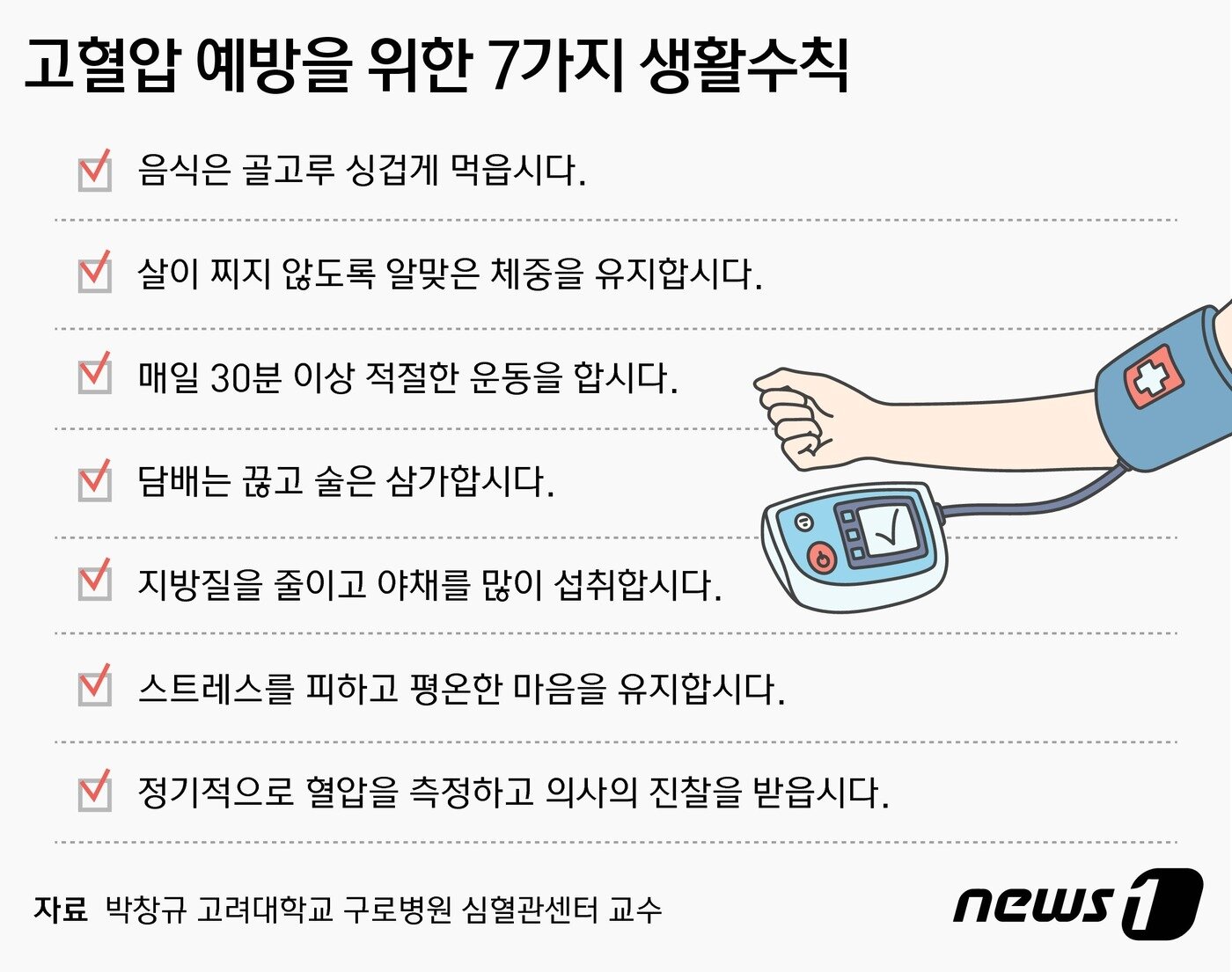 본문 이미지 - 박창규 고혈압학회 회장이 추천한 고혈압 예방 7대 생활수칙 ⓒ News1 윤주희 디자이너
