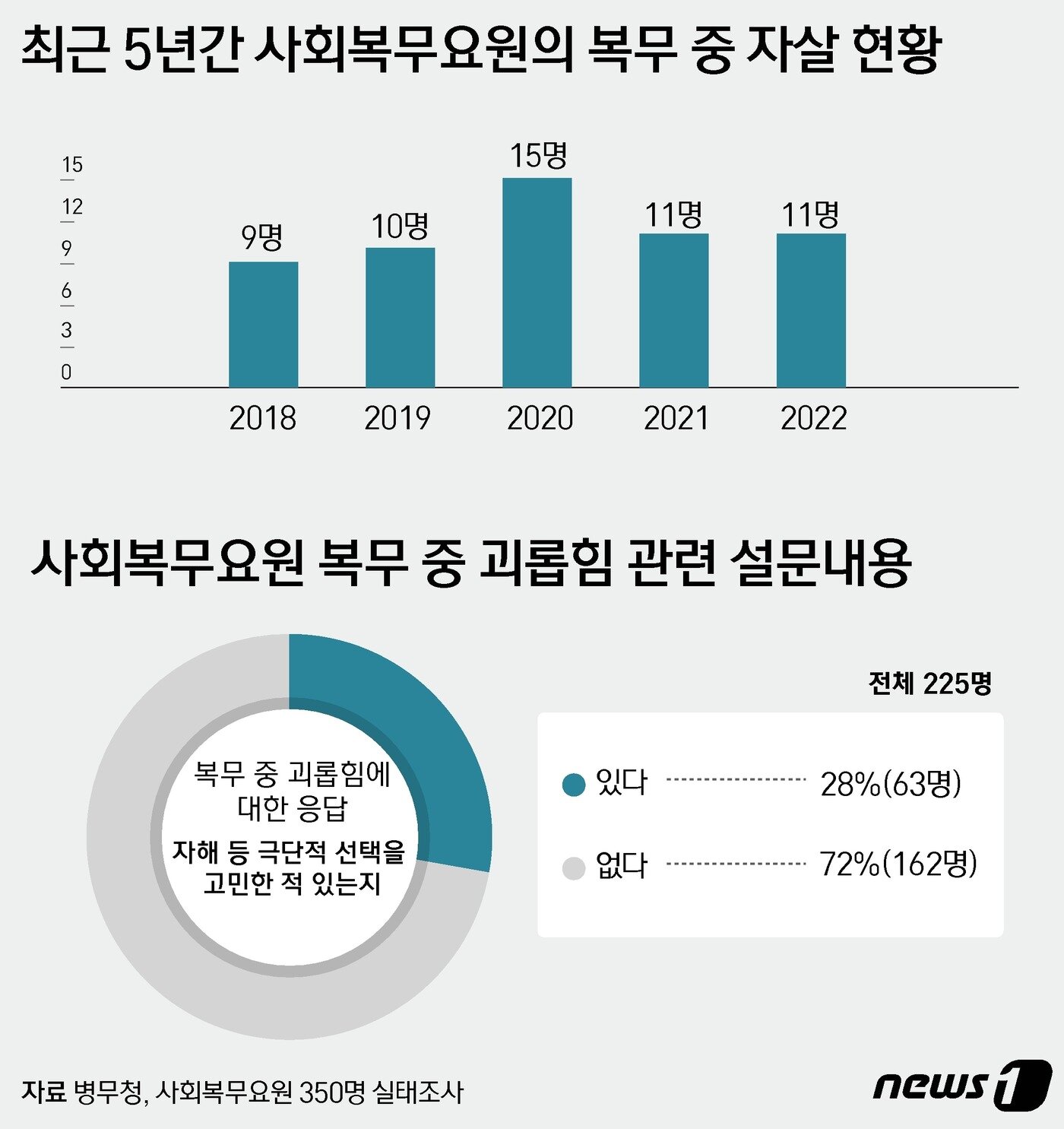 본문 이미지 - ⓒ News1 윤주희 디자이너