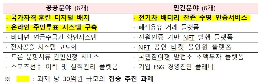 본문 이미지 - (과학기술정보통신부 제공)