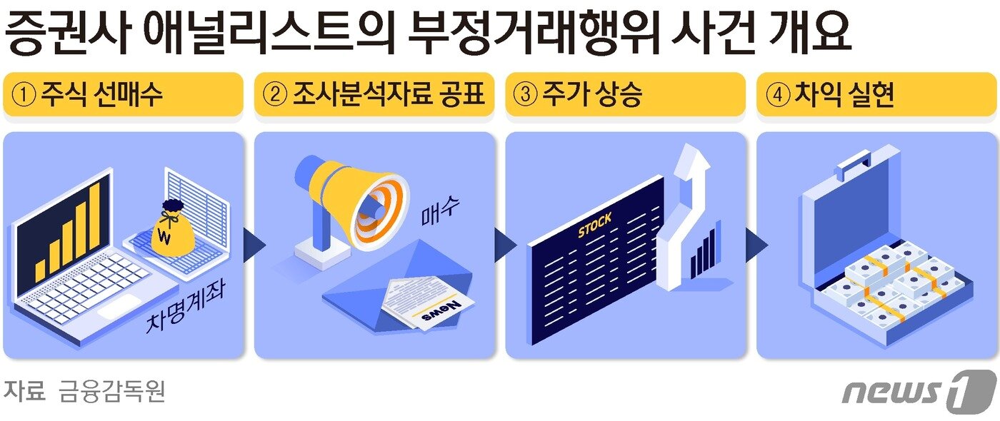 본문 이미지 - ⓒ News1 양혜림 디자이너