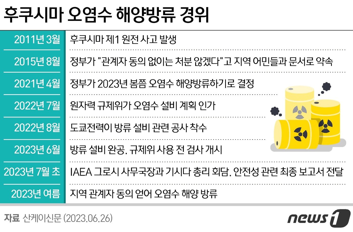 본문 이미지 - ⓒ News1 양혜림 디자이너