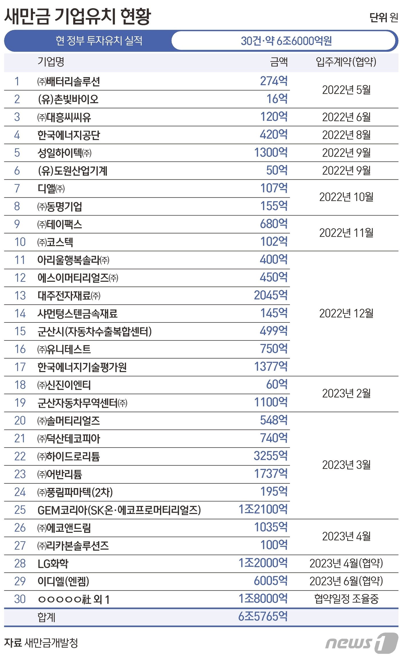 ⓒ News1 김초희 디자이너