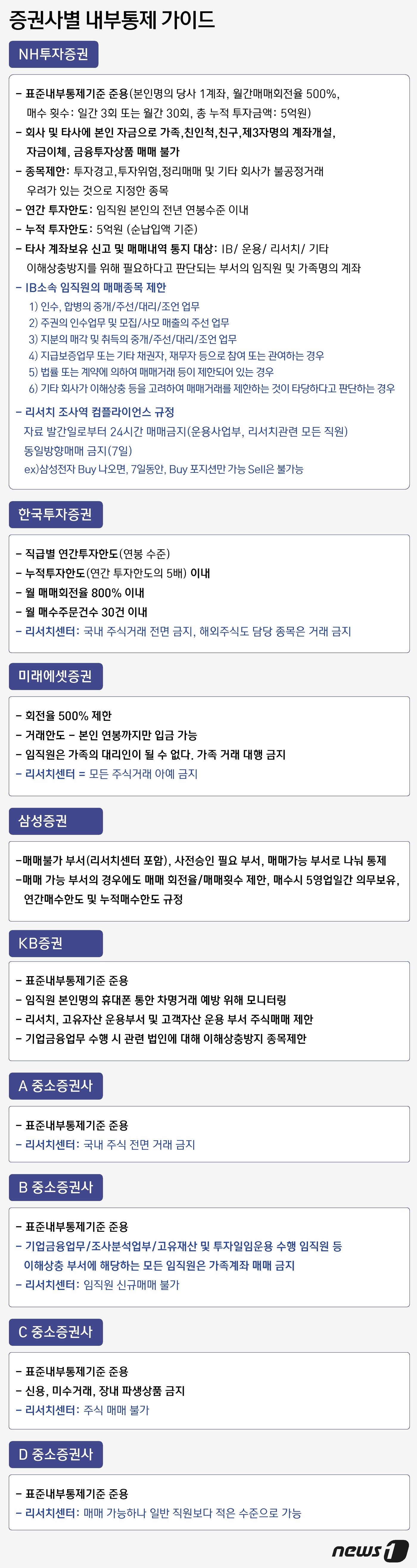 본문 이미지 - ⓒ News1 윤주희 디자이너