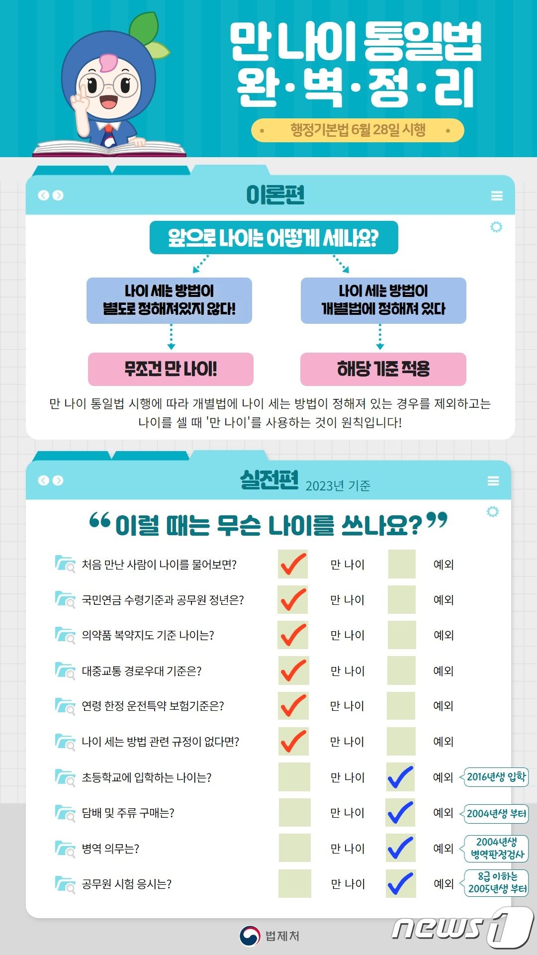 본문 이미지 -  &#40;법제처 제공&#41;/