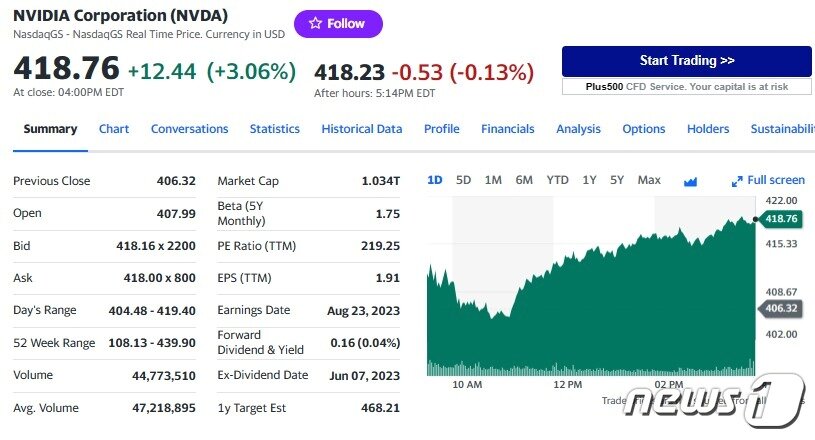 엔비디아 일일 주가추이 - 야후 파이낸스 갈무리
