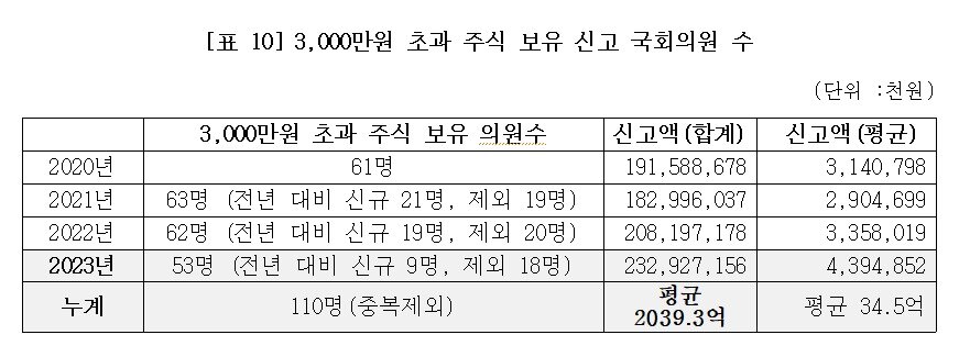 본문 이미지 - (경실련 제공)