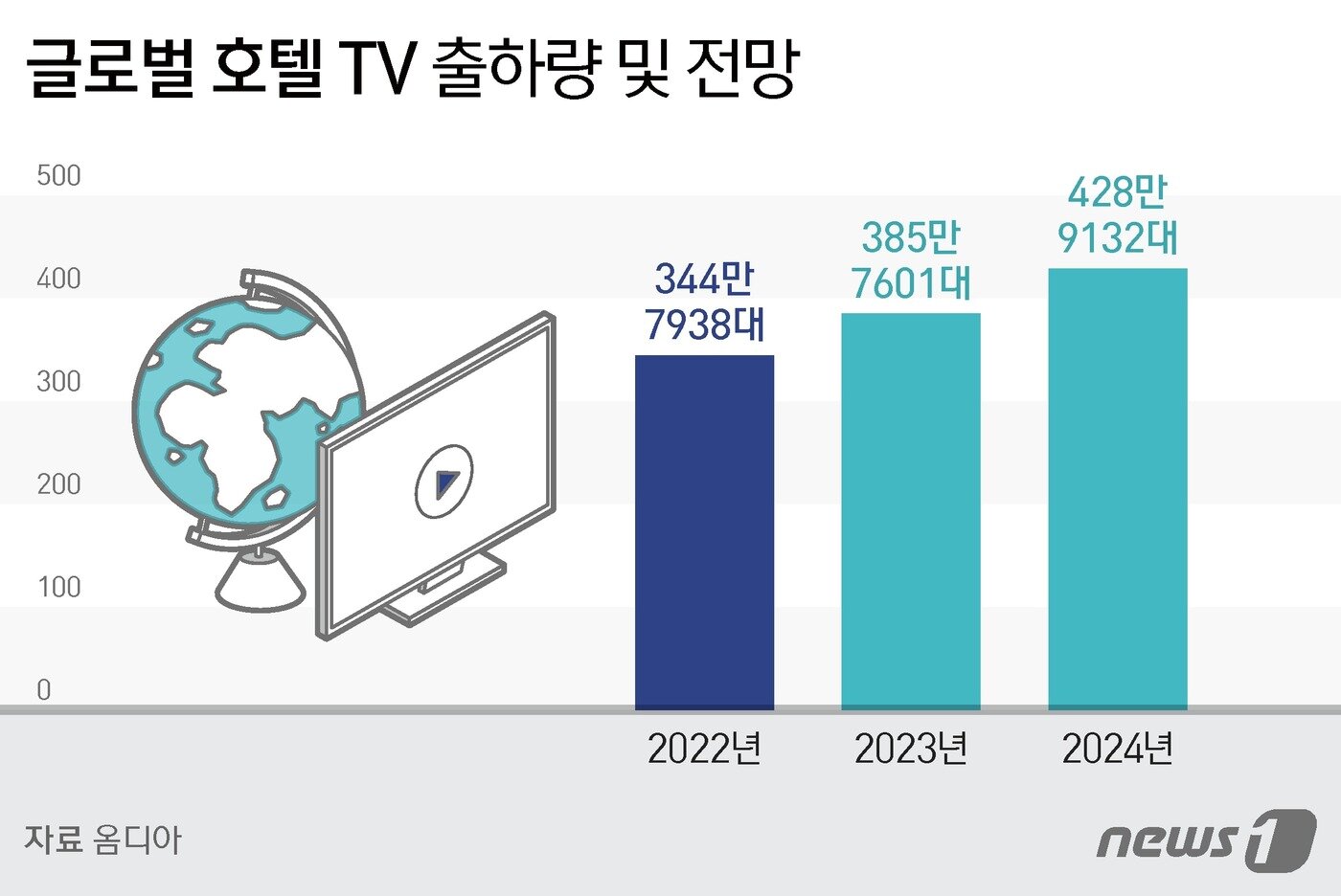 본문 이미지 - ⓒ News1 김지영 디자이너