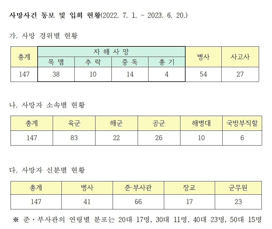 본문 이미지 - (자료제공=국가인권위원회)
