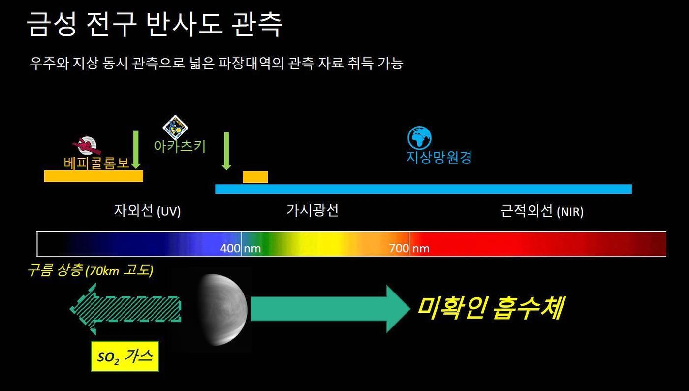 금성 전구 반사도 관측.&#40;IBS 제공&#41;/뉴스1