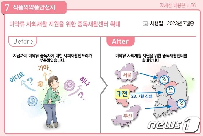 본문 이미지 - 마약류 사회재활 지원을 위한 중독재활센터 확대
