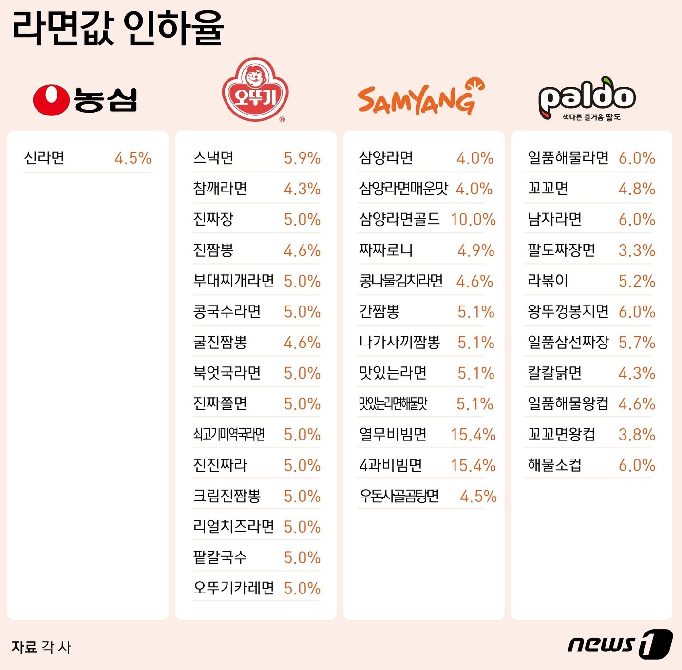 본문 이미지 - ⓒ News1 윤주희 디자이너