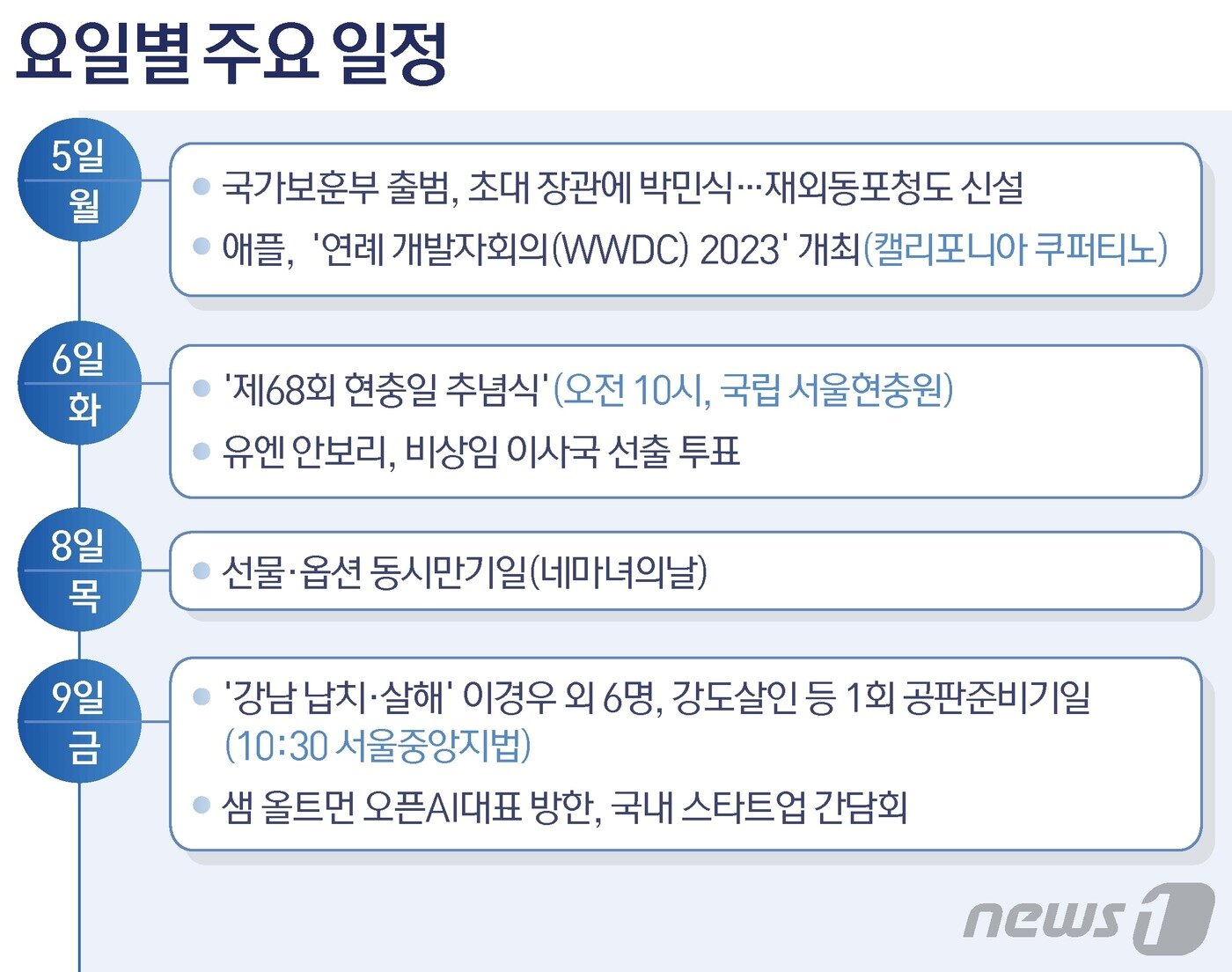 본문 이미지 - ⓒ News1 김지영 디자이너