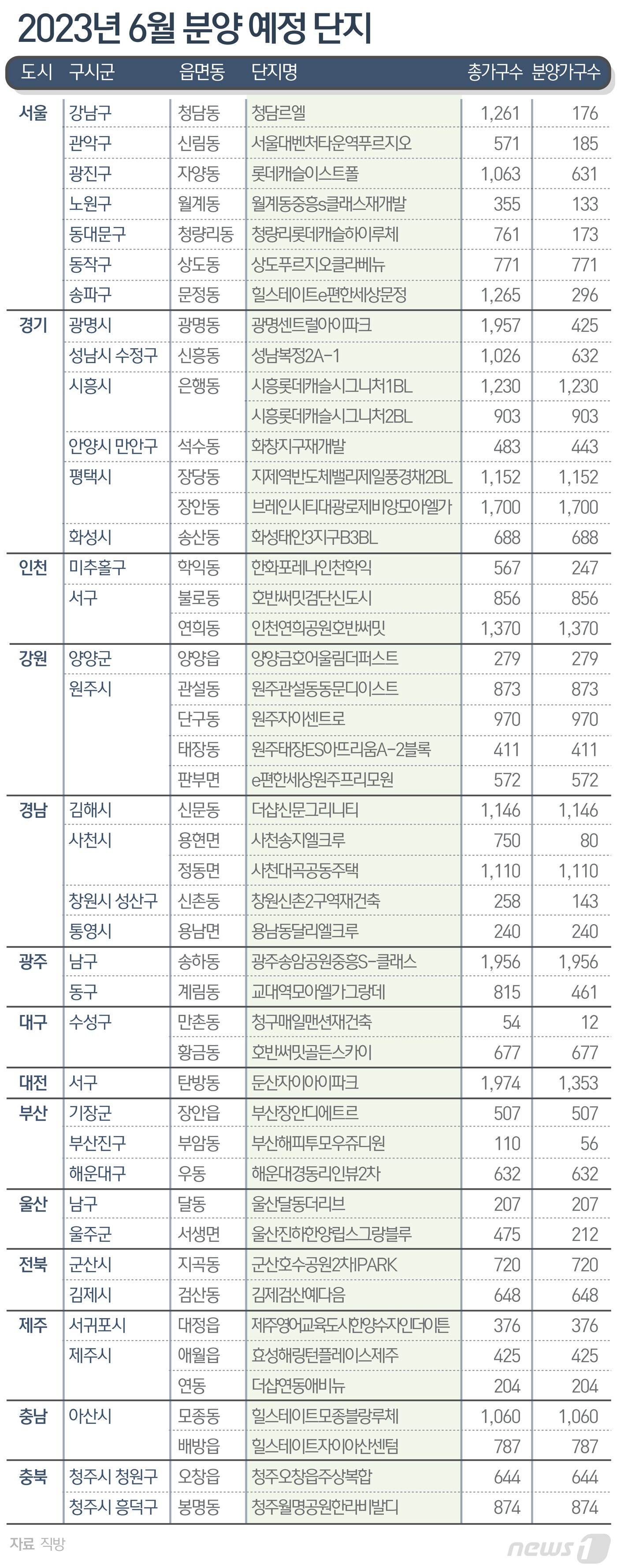 본문 이미지 - ⓒ News1 윤주희 디자이너