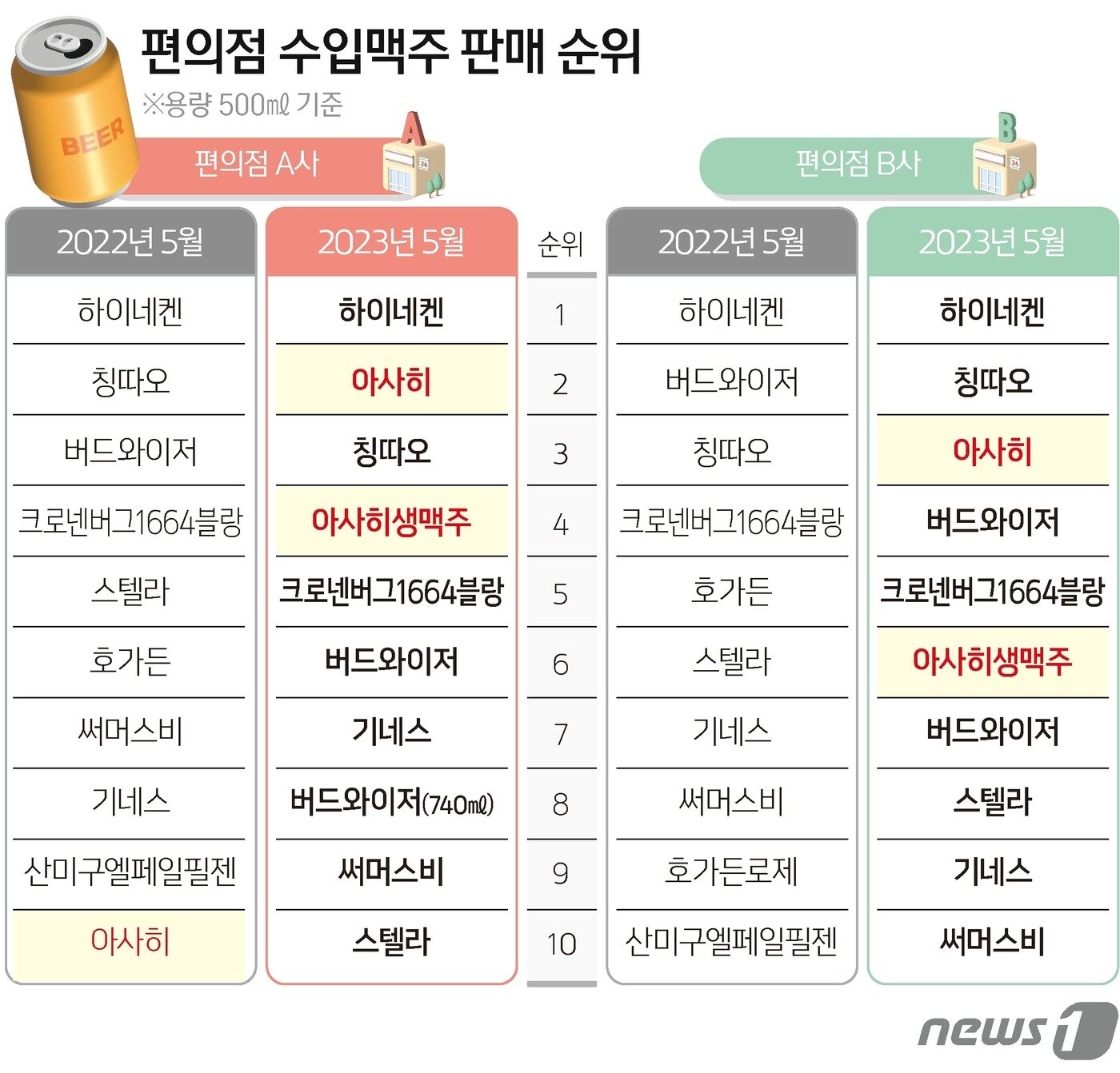 본문 이미지 - ⓒ News1 양혜림 디자이너