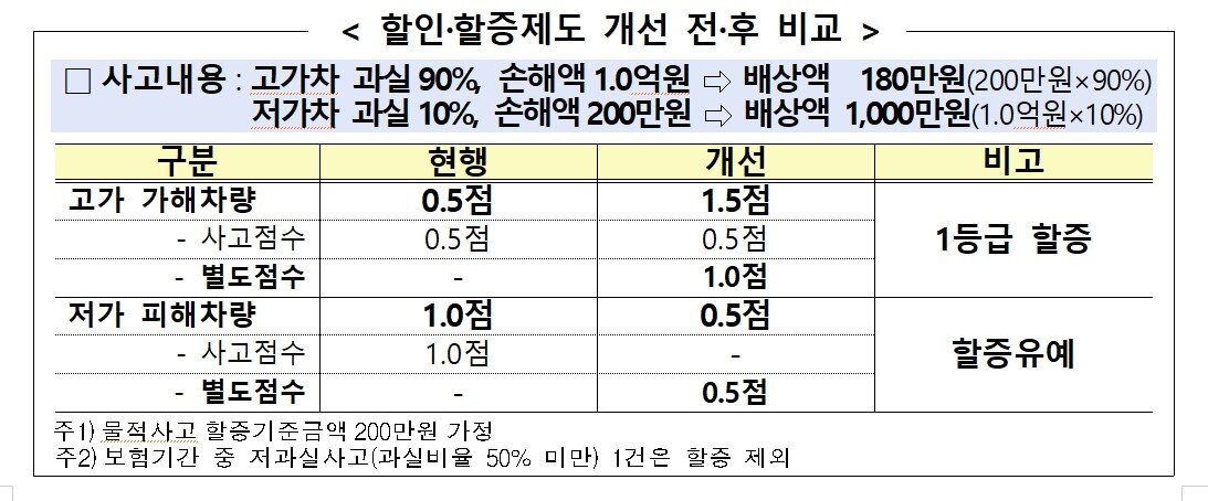 본문 이미지 - 금감원 제공