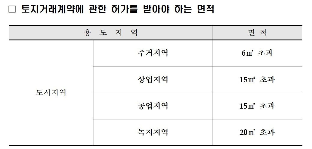 본문 이미지 - 토지거래허가구역 면적 기준&#40;서울시 제공&#41;.
