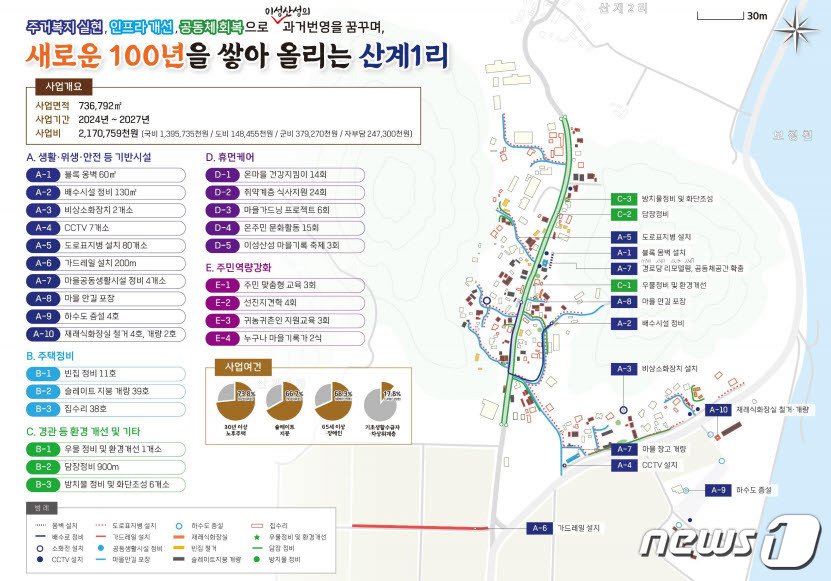 옥천군 청성면 산계1리 사업계획도. /뉴스1