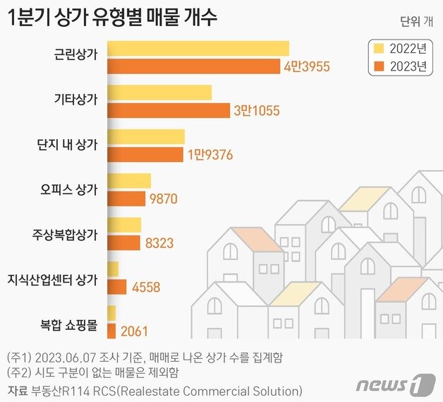 본문 이미지 - ⓒ News1 양혜림 디자이너