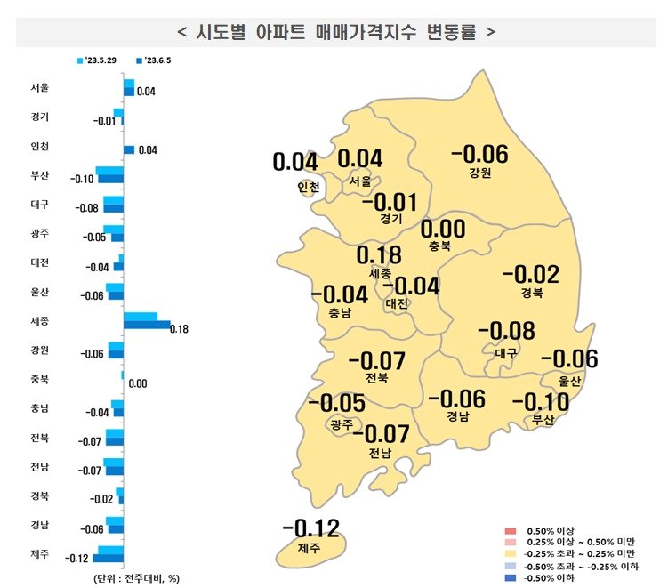 한국부동산원 제공